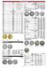  Каталог "Монеты США 1787-2021". Выпуск 1, 2020 год. ​(Нумизмания)​ 