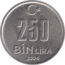 Турция. 250000 лир 2004 год. 