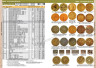  Каталог монет России 1682-1917 CoinsMoscow, 4-й выпуск. (с ценами) 