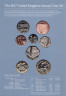  Великобритания. Набор монет 2017 год. (8 монет в буклете) Первый некруглый биметаллический фунт. 